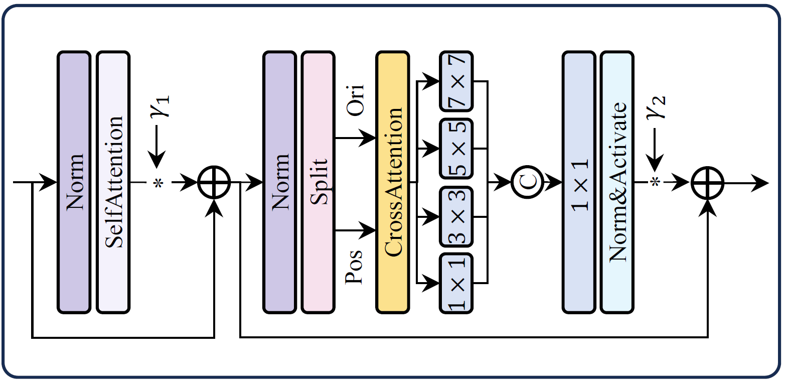 Second research result visualization